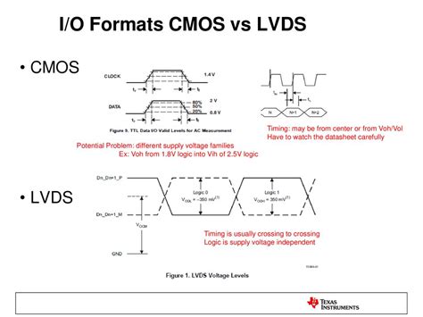 lvcmos vs lvds|difference between lvttl and lvcmos.